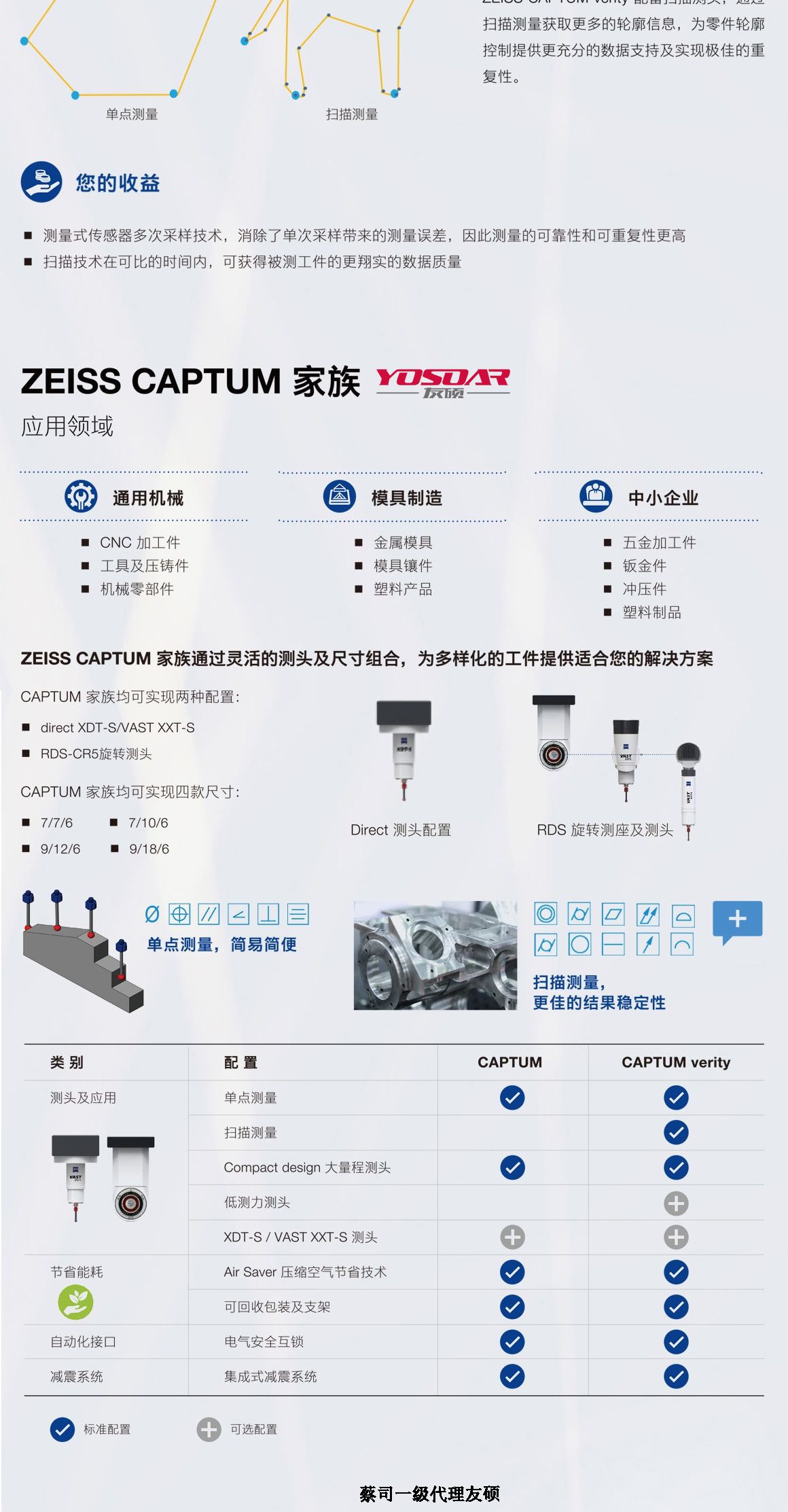 阿里蔡司三坐标CAPTUM